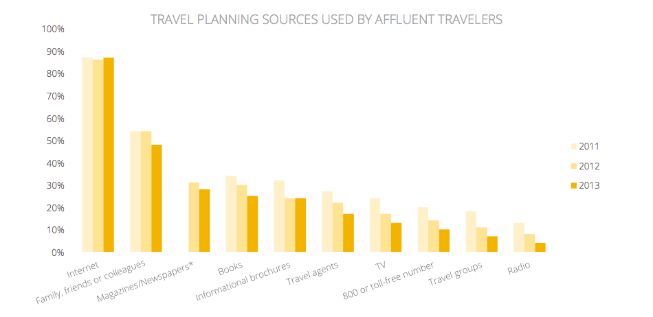 travelers-road-to-decision-affluent-insights-research-studies-pdf 2014-01-27 19-39-40